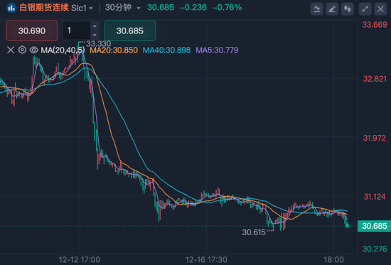 深夜！美股量子科技股，漲瘋了！