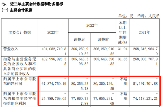 提前跌停！又有A股被立案