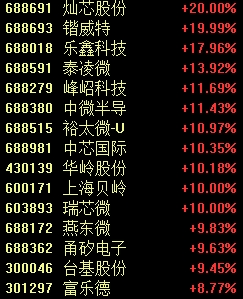 罕見一幕，股價(jià)跌超85%！