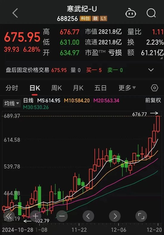 罕見一幕，股價(jià)跌超85%！