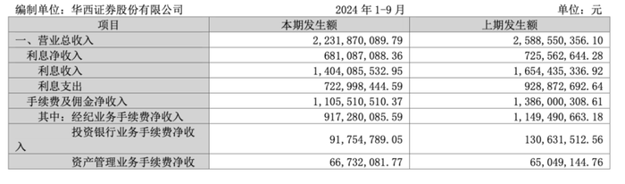 金通靈財(cái)務(wù)造假余波未了：華西、光大、國海3家券商將站上被告席