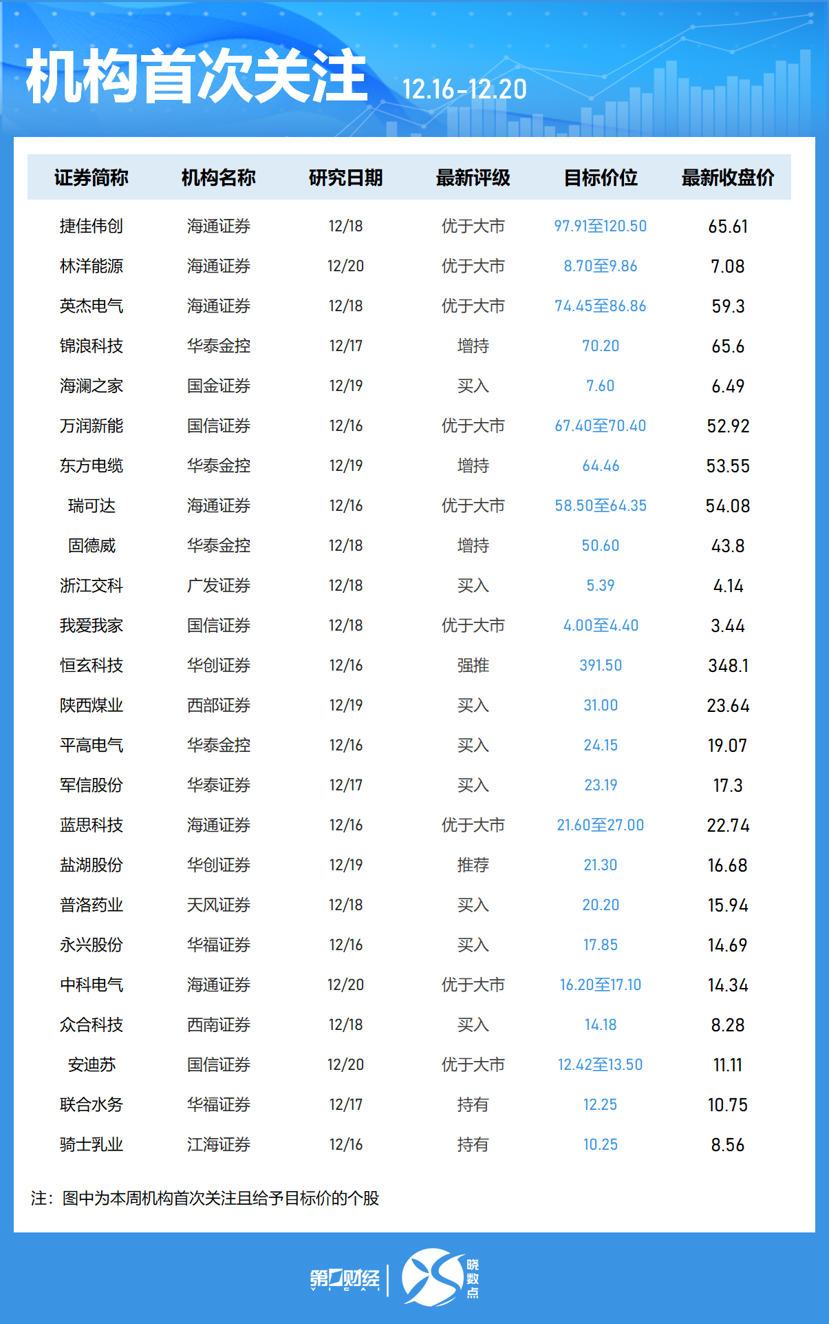 一周個(gè)股動(dòng)向：8連板牛股周漲61.30%，中興通訊獲主力青睞