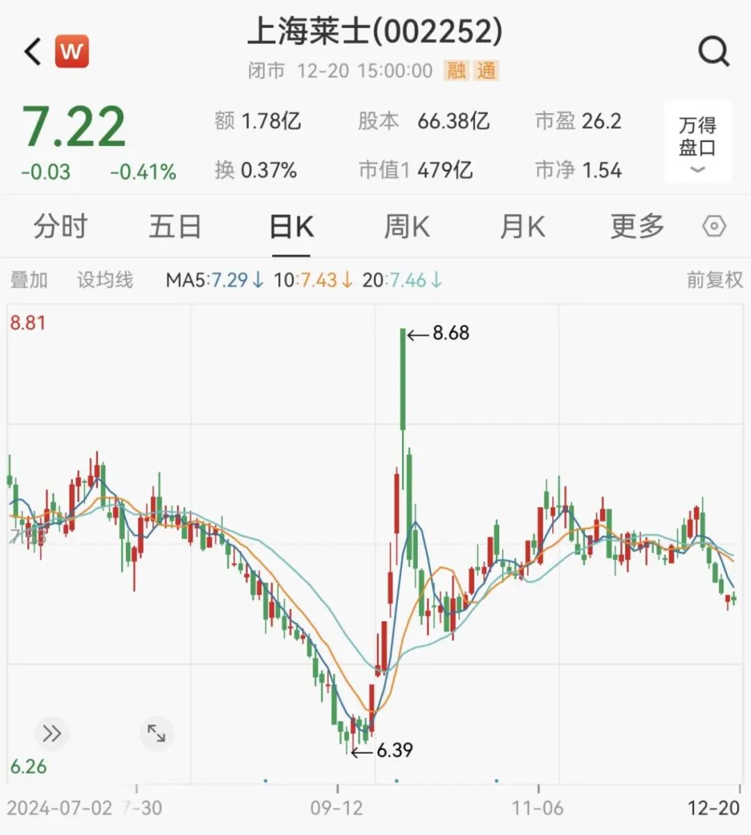 炸了！“蛇吞象”重大資產(chǎn)重組！明日停牌