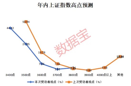 2024年還剩7個(gè)交易日，跨年行情成共識(shí)！3大板塊被看好