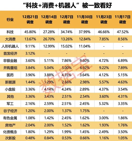 2024年還剩7個(gè)交易日，跨年行情成共識(shí)！3大板塊被看好