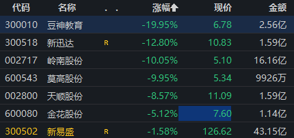 涉嫌信披違規(guī)被立案，豆神教育一字跌停！公司回應(yīng)