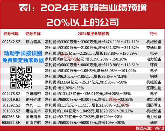 “大摩”持續(xù)加倉！這些年報預增股正在被機構(gòu)搶籌！