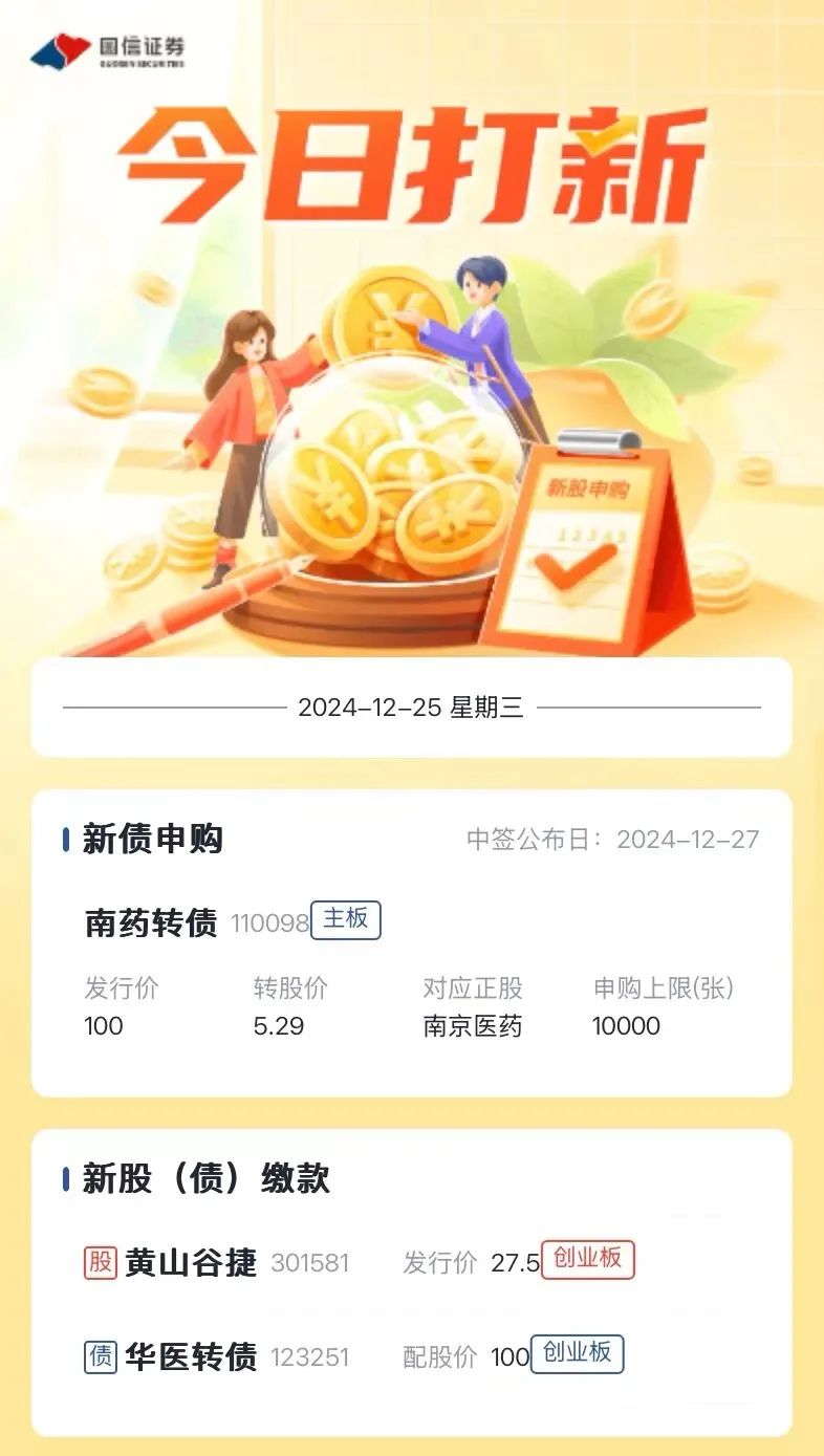 新股提醒｜12月25日新股、新債提醒