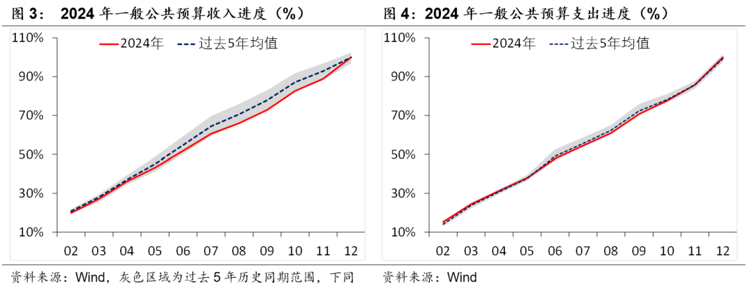 積極財政落點在哪？