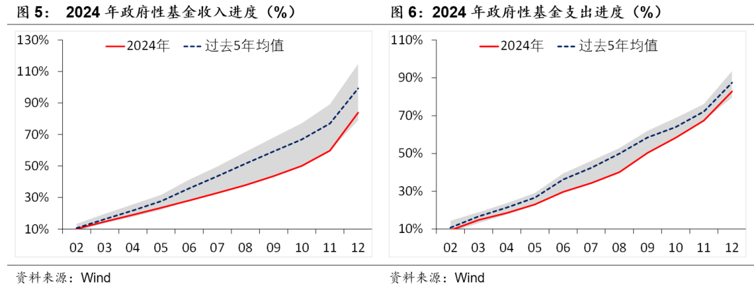 積極財政落點在哪？