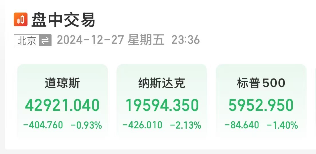 美股大跌，道指重挫超400點！特斯拉市值蒸發(fā)超4800億元，英偉達跌超3%