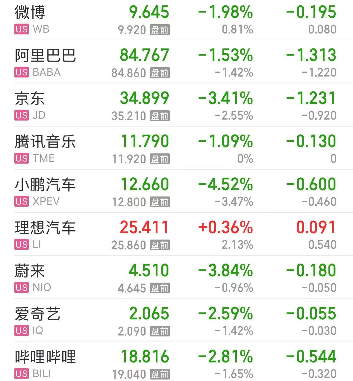 美股大跌，道指重挫超400點！特斯拉市值蒸發(fā)超4800億元，英偉達跌超3%