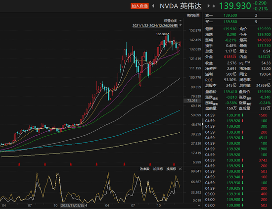 散戶爆買2175億元！大漲182%