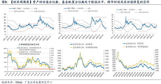 廣發(fā)策略劉晨明：12月小盤股上漲概率一貫很低，但跨年后春節(jié)至兩會的上漲概率是100%