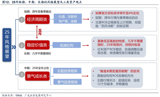 廣發(fā)策略劉晨明：12月小盤股上漲概率一貫很低，但跨年后春節(jié)至兩會的上漲概率是100%