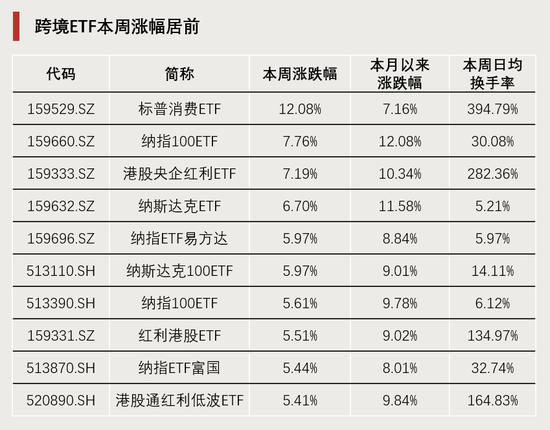 連續(xù)4周，“吸金”破百億！