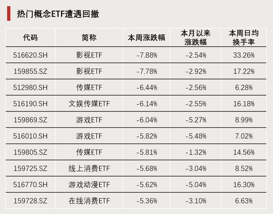 連續(xù)4周，“吸金”破百億！