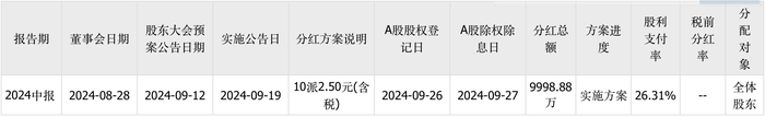 三次IPO告敗后杰理科技再闖北交所：擬募資超10億元，今年已分紅近1億元