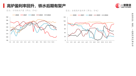 黑色：震蕩格局未破，底部存在支撐