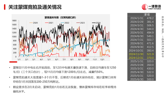 黑色：震蕩格局未破，底部存在支撐