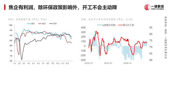 黑色：震蕩格局未破，底部存在支撐