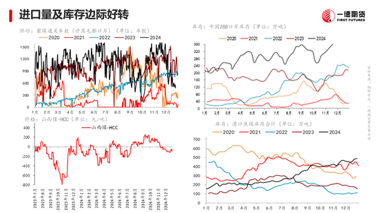 黑色：震蕩格局未破，底部存在支撐