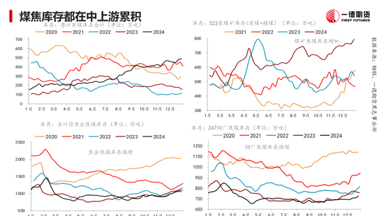 黑色：震蕩格局未破，底部存在支撐