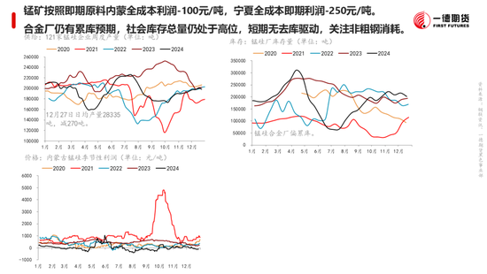 黑色：震蕩格局未破，底部存在支撐