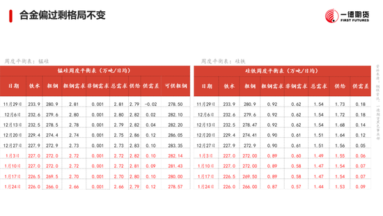 黑色：震蕩格局未破，底部存在支撐