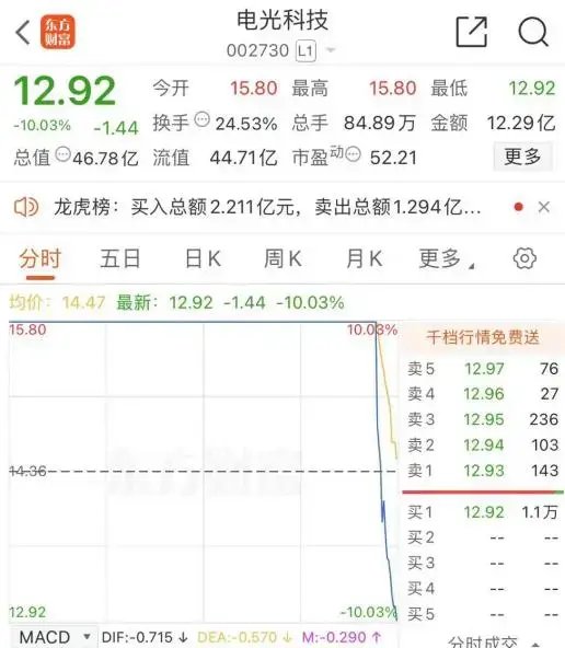 尾盤，“天地板”