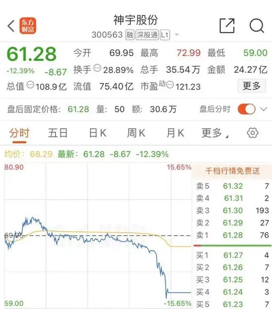 尾盤，“天地板”