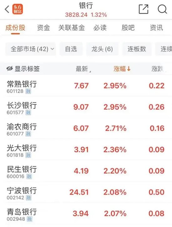 尾盤，“天地板”