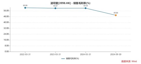 波司登，被“3克絨”暴露了