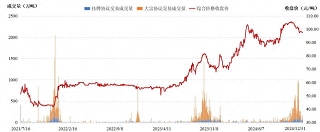 全國碳市場2024年總成交額超181億元，創(chuàng)年成交額新高