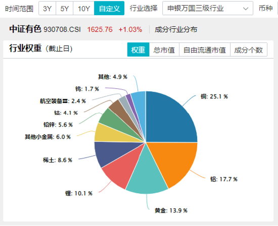 開年大震蕩，黃金受熱捧，有色龍頭ETF摸高1.55%！堅定看多AI，資金搶籌創(chuàng)業(yè)板人工智能ETF華寶（159363）