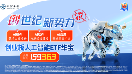 開年大震蕩，黃金受熱捧，有色龍頭ETF摸高1.55%！堅定看多AI，資金搶籌創(chuàng)業(yè)板人工智能ETF華寶（159363）