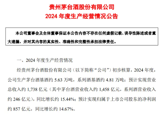 完成業(yè)績(jī)目標(biāo)+出手回購(gòu)！貴州茅臺(tái)重磅消息不斷，食品ETF（515710）5日吸金超2000萬元！