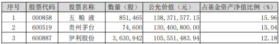 完成業(yè)績(jī)目標(biāo)+出手回購(gòu)！貴州茅臺(tái)重磅消息不斷，食品ETF（515710）5日吸金超2000萬元！