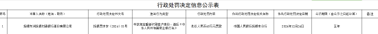 撫順東洲撫銀村鎮(zhèn)銀行被罰49萬元：未按規(guī)定重新識別客戶身份、違反《中華人民共和國商業(yè)銀行法》