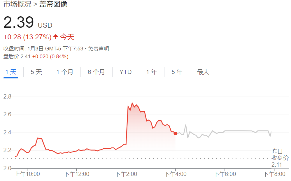 抱團(tuán)應(yīng)對(duì)AI！廣告之后，圖片巨頭醞釀合并，Shutterstock和Getty Images股價(jià)雙雙上漲