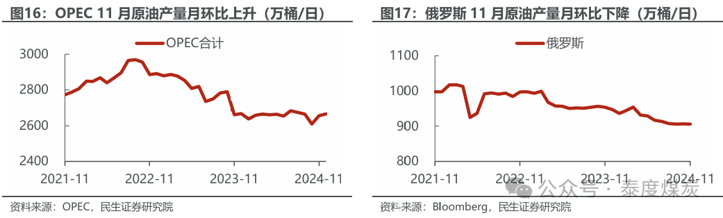 【民生能源 周泰團(tuán)隊】石化周報：氣價上漲和美國政策推動石油市場升溫