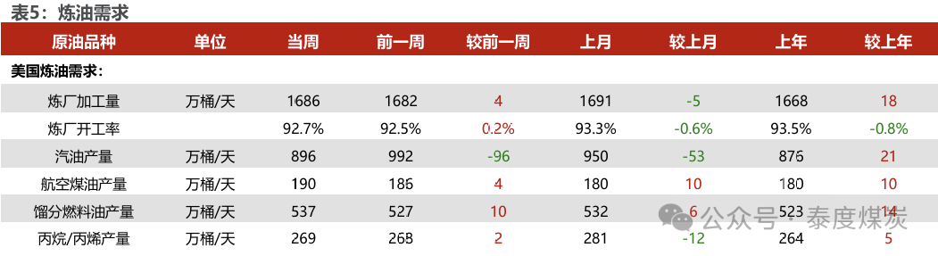 【民生能源 周泰團(tuán)隊】石化周報：氣價上漲和美國政策推動石油市場升溫