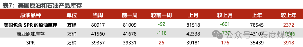 【民生能源 周泰團(tuán)隊】石化周報：氣價上漲和美國政策推動石油市場升溫