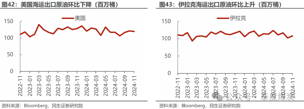 【民生能源 周泰團(tuán)隊】石化周報：氣價上漲和美國政策推動石油市場升溫