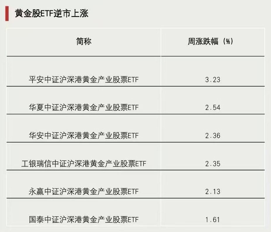 關(guān)鍵時刻，抄底資金出手