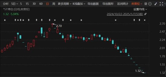 突發(fā)！A股老牌上市公司，鎖定市值退市！