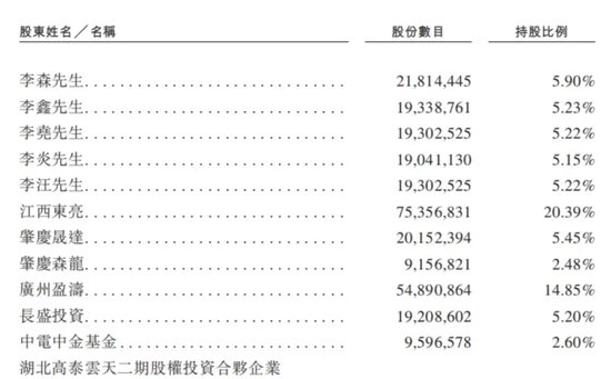 金晟新能靠“變廢為寶”年入29億，五兄弟帶著小舅子沖刺IPO