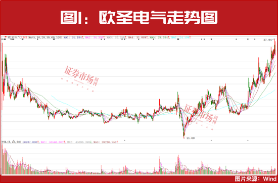 2025年投資策略：紅利為盾，科技為矛
