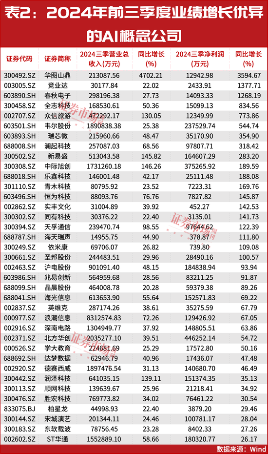 2025年投資策略：紅利為盾，科技為矛