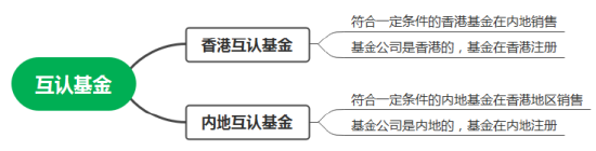 互認(rèn)基金銷售火爆！哪些基金值得買？與QDII有何區(qū)別？有哪些優(yōu)勢(shì)劣勢(shì)？一文看懂?。ǜ绞畣?wèn)十答、關(guān)注名單）